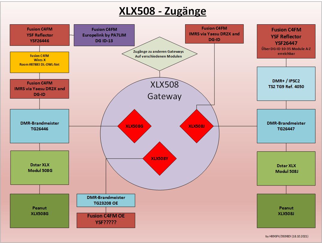 XLX508